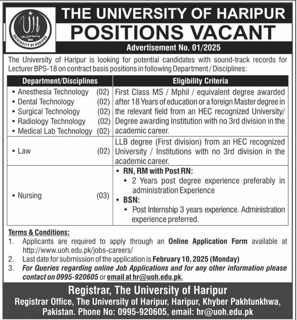 University of Haripur New Jobs 2025 in KPK